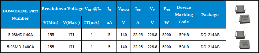 5.0SMDJ140A、5.0SMDJ140CA參數(shù).png