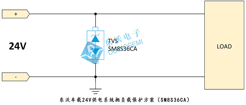 汽車(chē)24V供電系統(tǒng)拋負(fù)載保護(hù)方案（SM8S36CA）.jpg